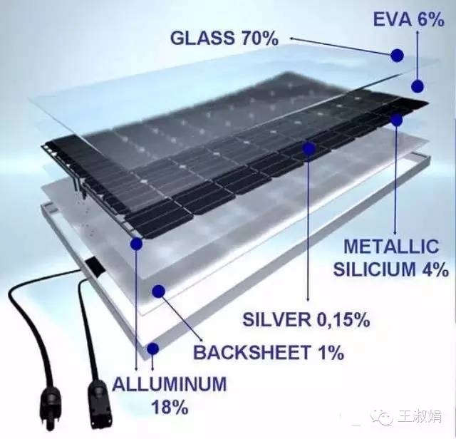 【转载】关注光伏组件的回收_光伏电池组件_光伏资讯_solarbe索比太阳能光伏网